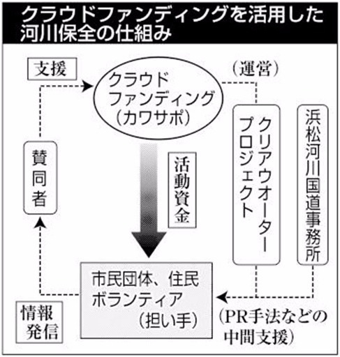 取り組み詳細が静岡新聞に「天竜川への想い、灯篭へ」プロジェクト